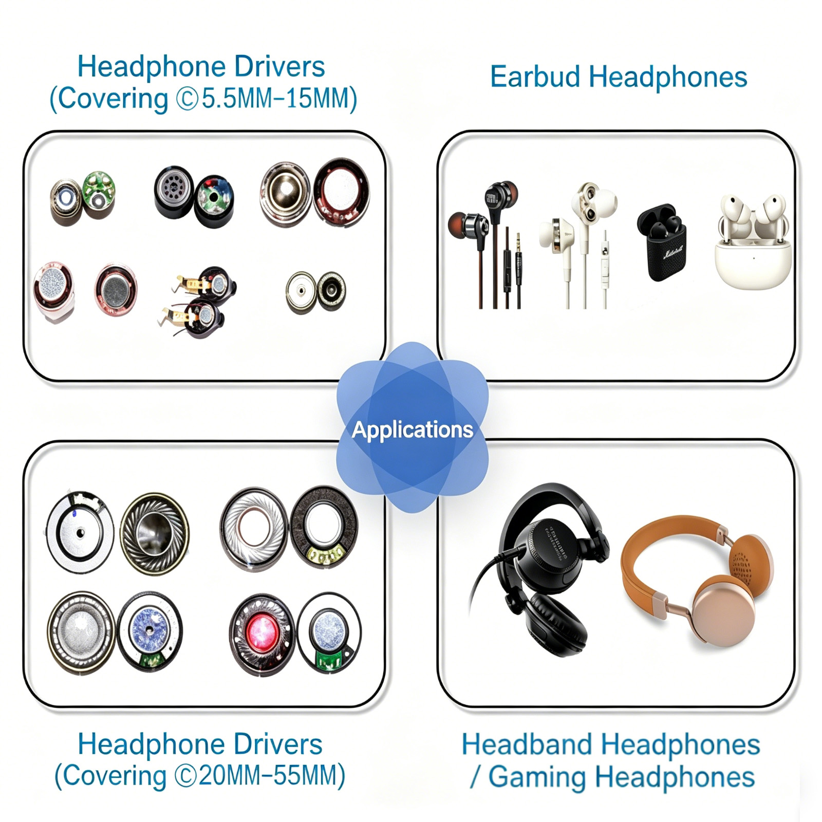 Electroacoustic components